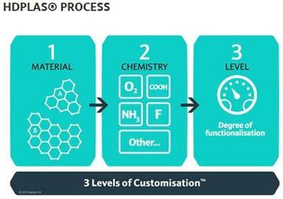 石墨烯導電油墨可應(yīng)用于凹版印刷生物傳感器_凹版,印刷_國際新聞_中國包裝印刷產(chǎn)業(yè)網(wǎng)