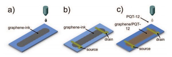 吃進去的是石墨吐出來的是電路:劍橋大學(xué)研發(fā)出噴墨打印機打印電路技術(shù)_IT新聞_博客園