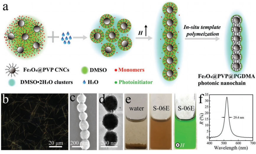 填補中國新一代防偽技術空白,武漢理工團隊研發(fā)新型光學可變油墨防偽技術,在防偽標簽顯示上具有重要價值