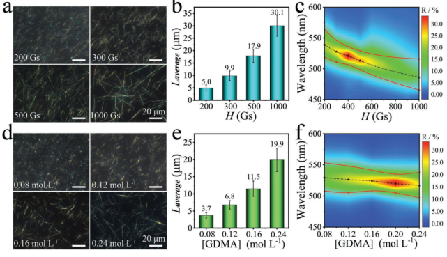 填補中國新一代防偽技術空白,武漢理工團隊研發(fā)新型光學可變油墨防偽技術,在防偽標簽顯示上具有重要價值